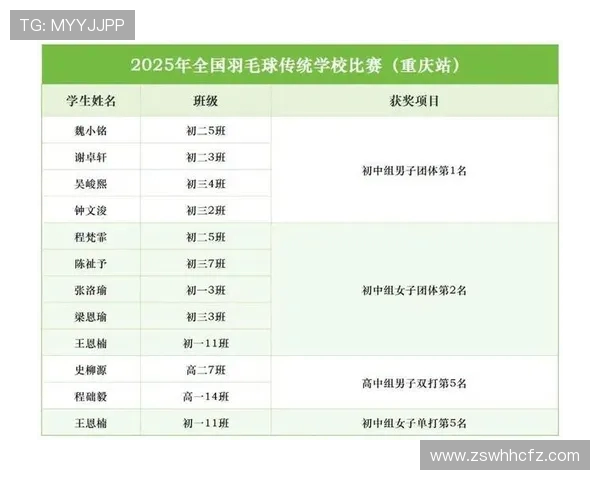 羽毛球灵活性榜单揭晓上海羽毛球队荣获第七名佳绩